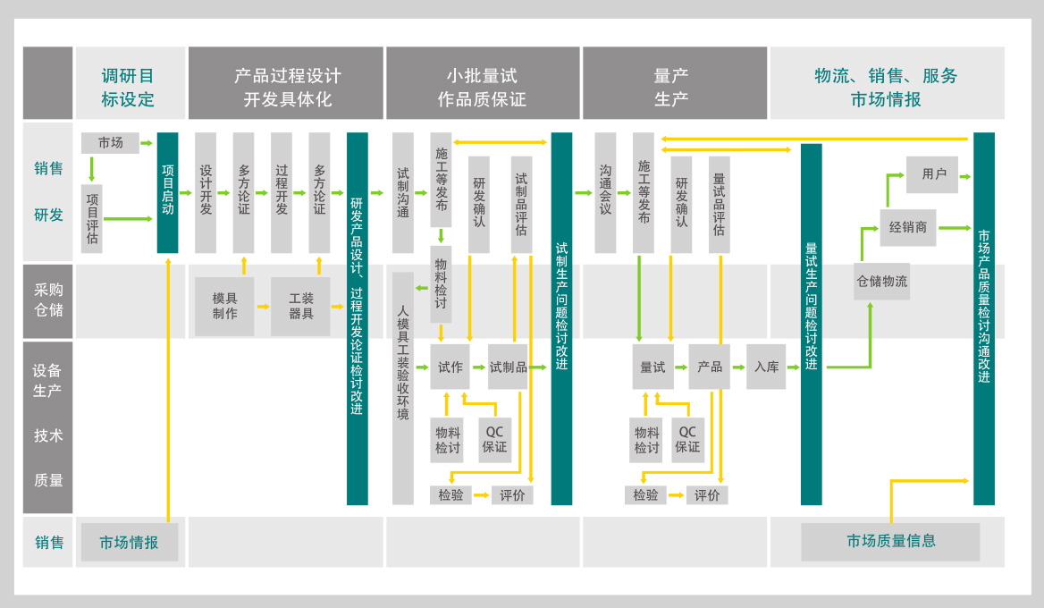 AG尊龙凯时官网(中国游)人生就是搏!